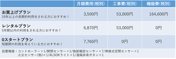 (ご参考料金例)一般的な戸建て住宅(4LDK)
